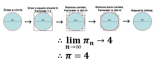 PIEquals4sm.png