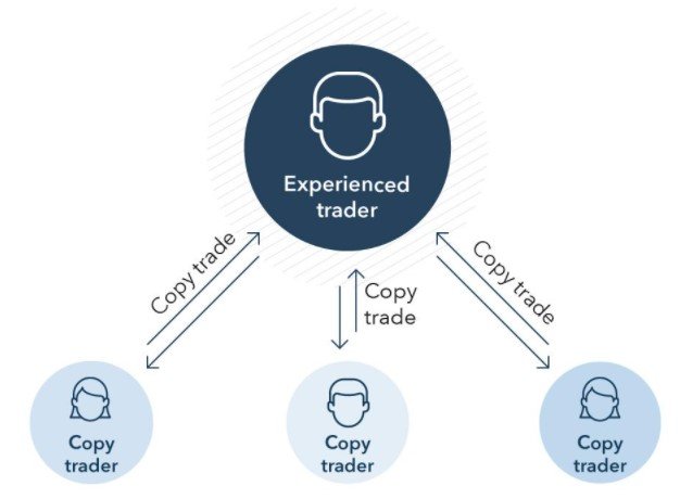 blograjacoiniocopy-trading-strategi-trading-kripto-yang-cocok-untuk-pemula.jpg