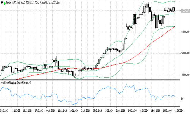 BTCUSD 02 04 2024 d1.png