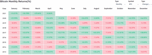 Bitcoin-Monthly-Performance-760x277.png