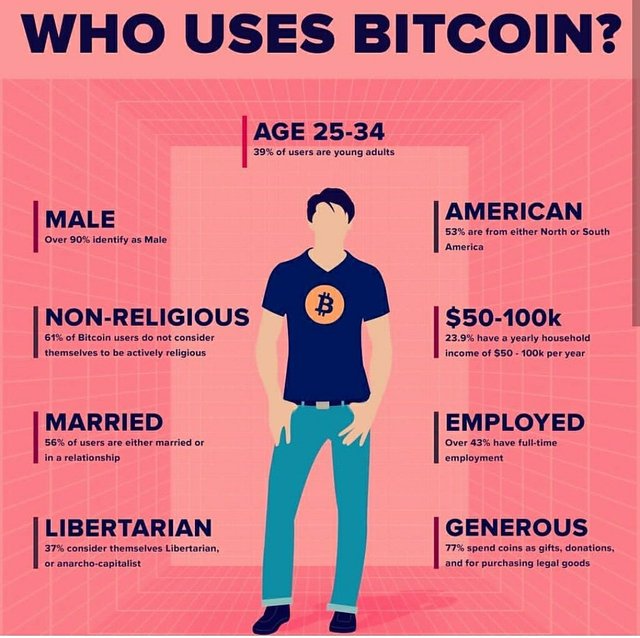Who use bitcoin.jpg