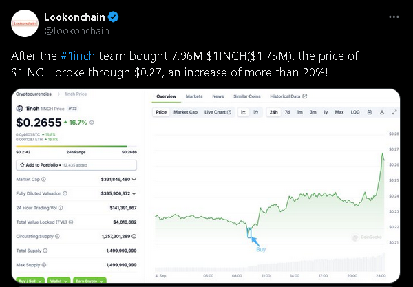 lookonchain post on X  about 1inch.png