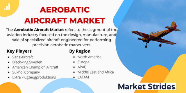 Aerobatic Aircraft Market.png