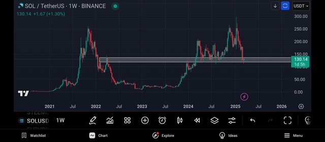 Screenshot_2025-03-22-20-25-48-479_com.tradingview.tradingviewapp.jpg