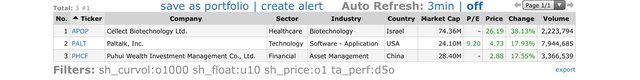 Top Gainers_2021.09.27.jpeg