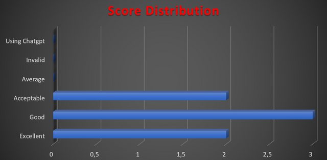 score distribution.PNG