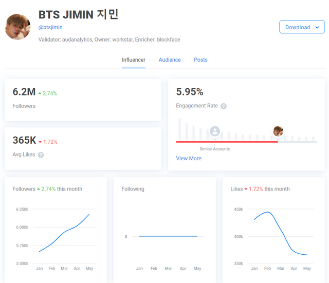 prometeus_jimin_Data1.png