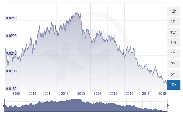 PHP-to-USD-chart.png