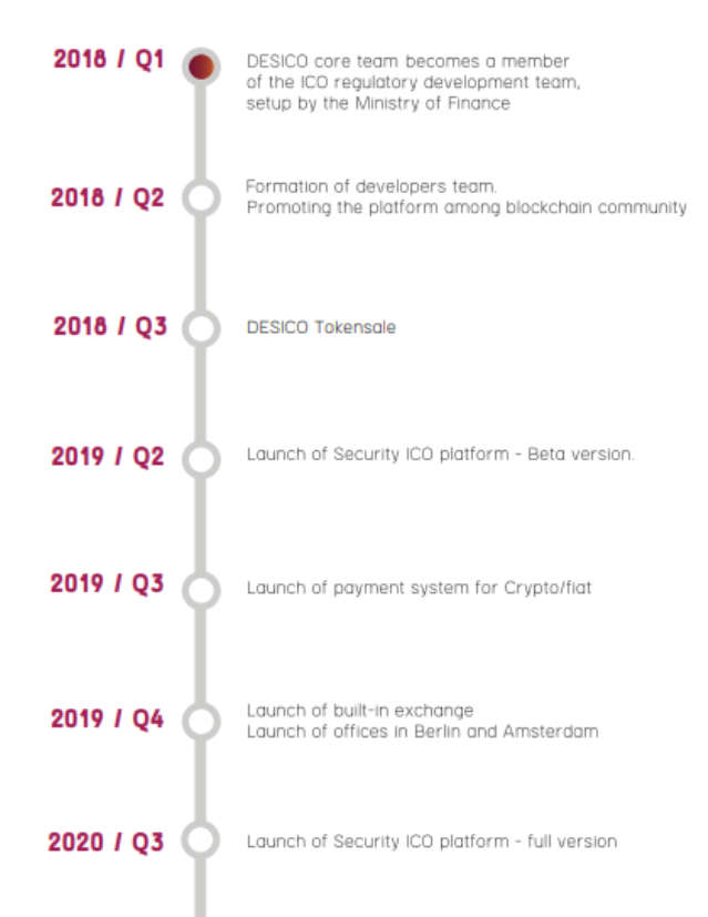 desi road map 2018 -2020.png