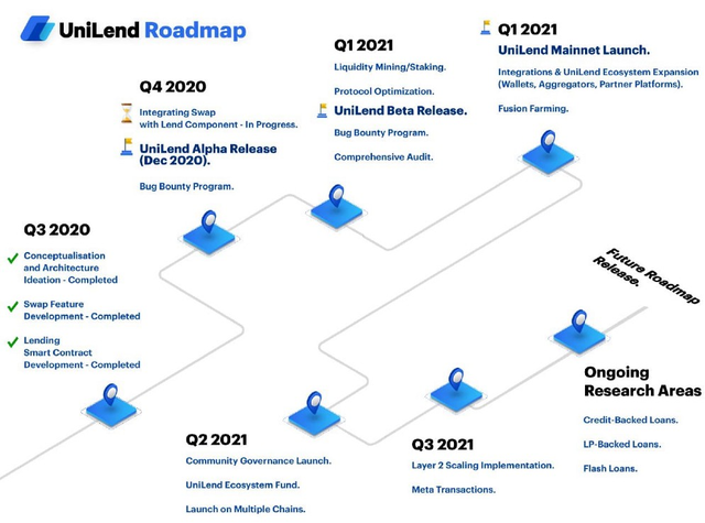 UFT-roadmap.png