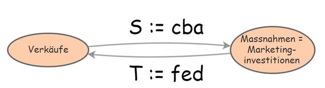 zweiparameterloop.JPG