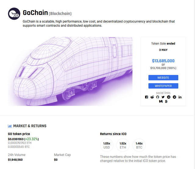 Screenshot_2018-07-02 GoChain (GO) - All information about GoChain ICO (Token Sale) - ICO Drops.png