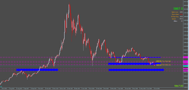 btc daily.PNG