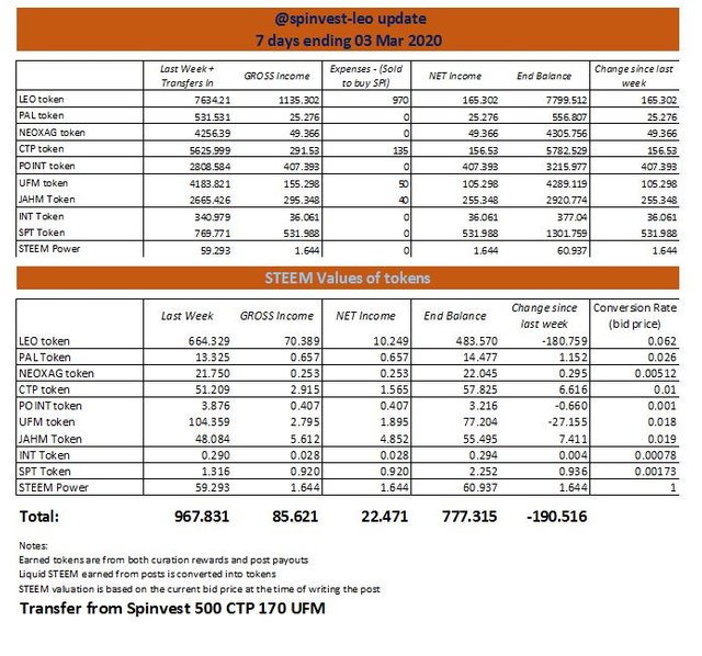 spinvest-leo update.JPG