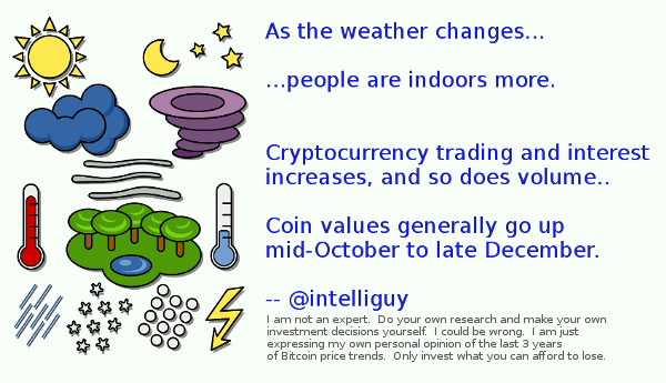 weather-and-bitcoin-price.png