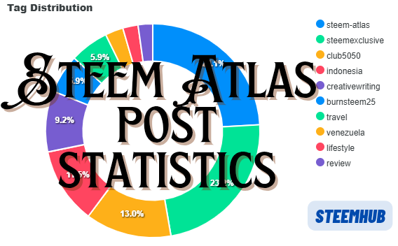 Steem Atlas post statistics_20250315_120517_0000.png