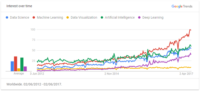 ds_trends.png
