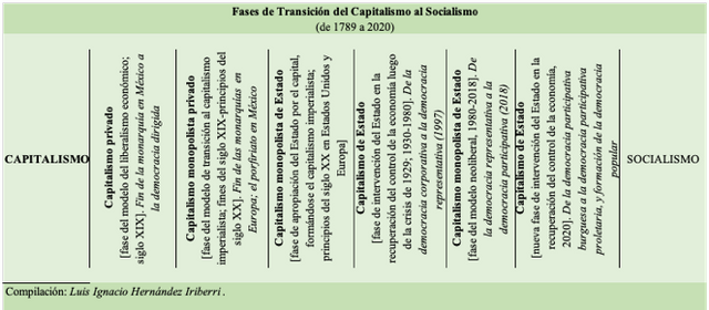 Del Capitalismo al Socialismo.png