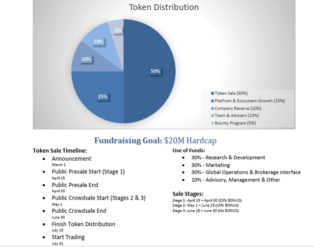 detailed token distribution.png