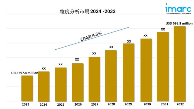 Particle Size Analysis Market.jpg