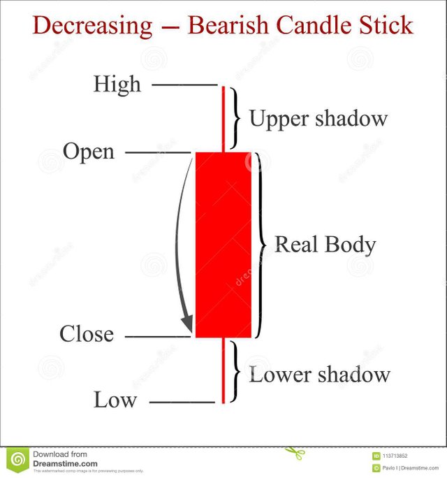 decreasing-bearish-candlestick-chart-pattern-candle-stick-graph-candle-stick-graph-trading-chart-to-analyze-trade-113713852.jpg