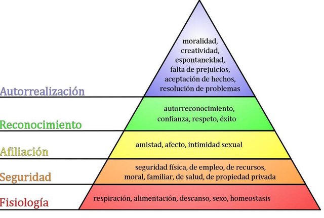 piramide-de-maslow-good.jpg