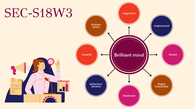 Colorful Leadership Mind Map Diagram Template_20240606_082048_0000.png