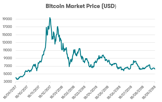 bitcoin-market-price-usd-resized.png