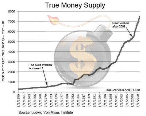 MONEYSUPPLY-476x380.jpg