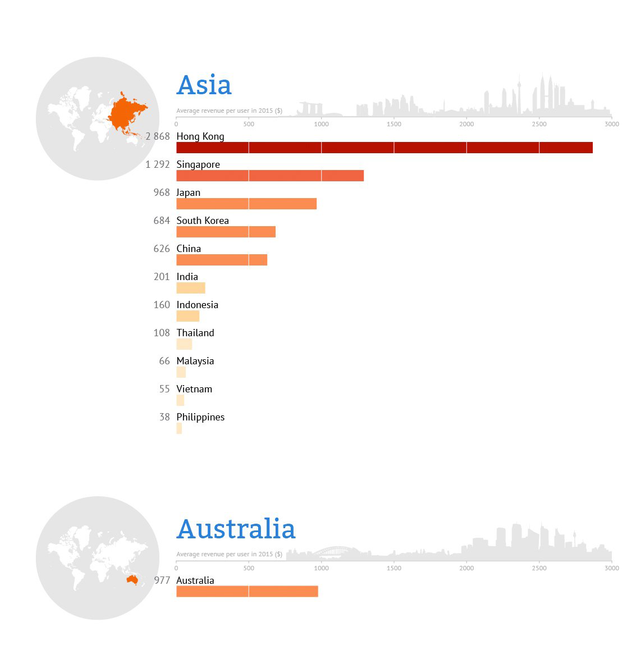 asia stat.png