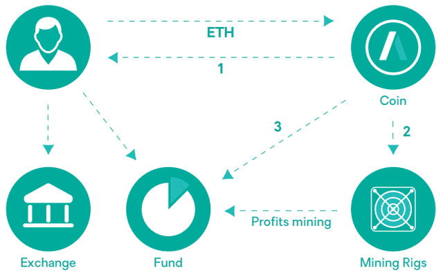 2018-06-18 01_21_30-aeternumcoin_whitepaper.png