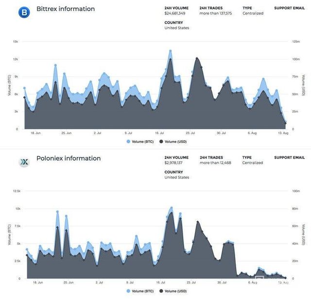 bittrex-vs-poloniex-2-2.jpg