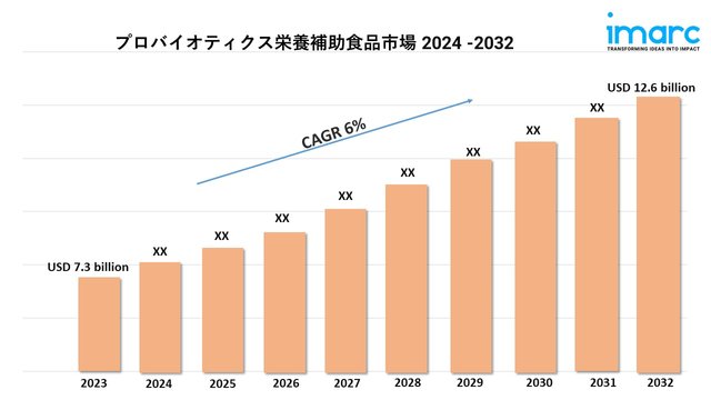 probiotic dietary supplement market 2.jpg