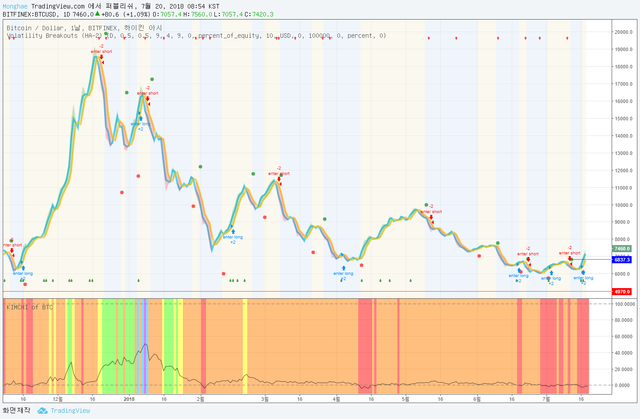 BTCUSD-monghae.png