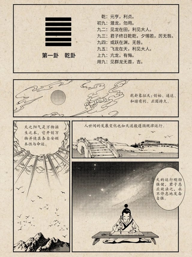 《易经》六十四卦之乾卦｜漫画图解_2_师兄讲国学_来自小红书网页版.jpg