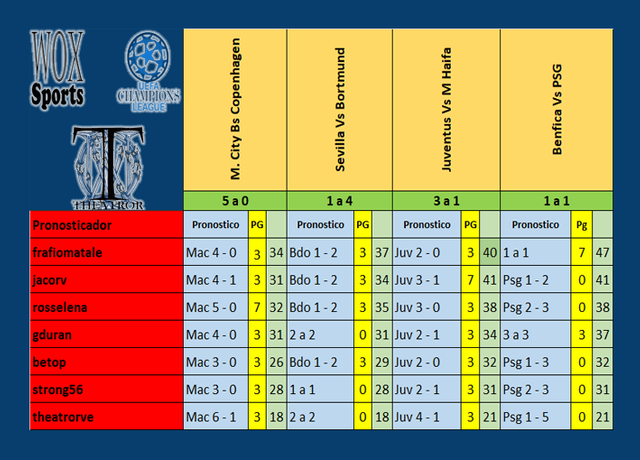 C 07 Cuadro de participantes 04.png