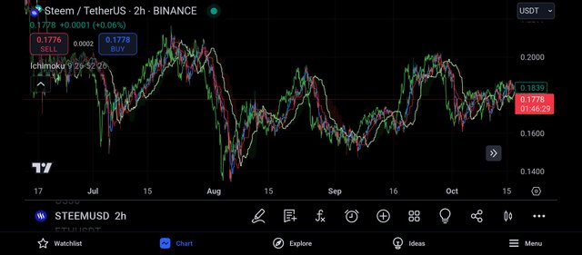 Screenshot_2024-10-18-15-13-32-501_com.tradingview.tradingviewapp.jpg