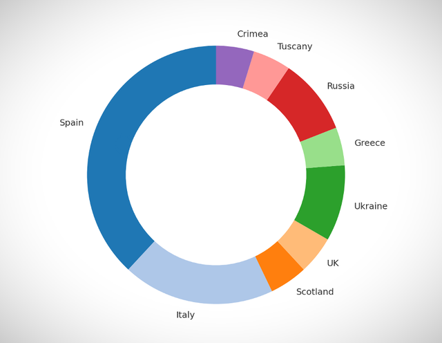 Circle graphic europe.png