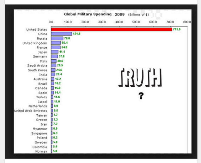 military spending 3 - Copy.PNG