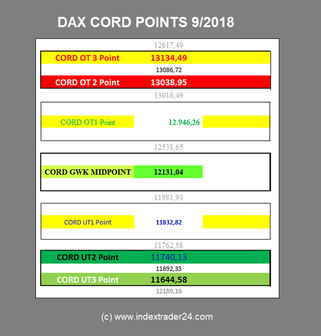 DAX CORD Punkte 92018.png