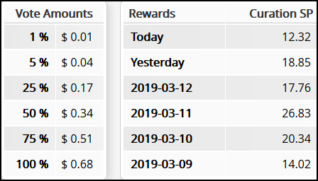 supu-curation-rewards