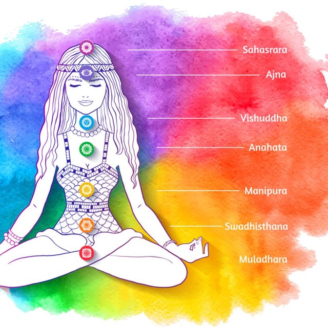 explications-et-signification-des-sept-chakras-du-corps-humain.jpeg