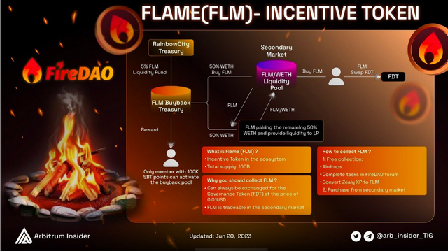 FireDAO 3.png