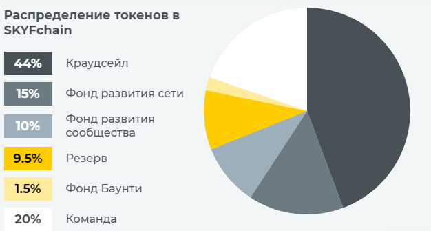 распределение токенов.png