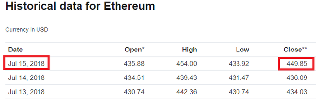 ETH-Closed-Day-15.png