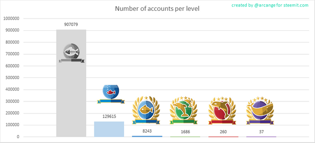 2018-06-17-Levels-EN.png