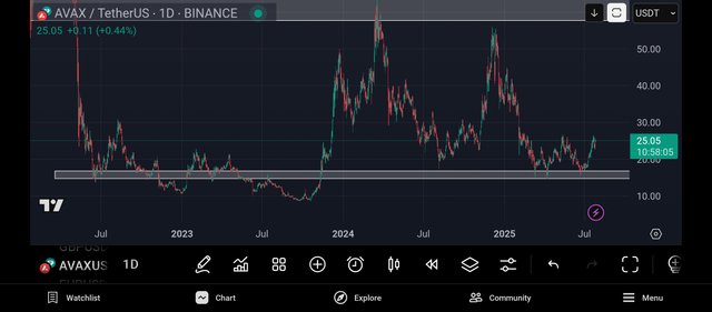 Screenshot_2025-07-27-14-01-55-618_com.tradingview.tradingviewapp.jpg