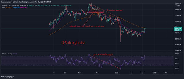 BTCUSD_2021-12-24_13-34-11.png