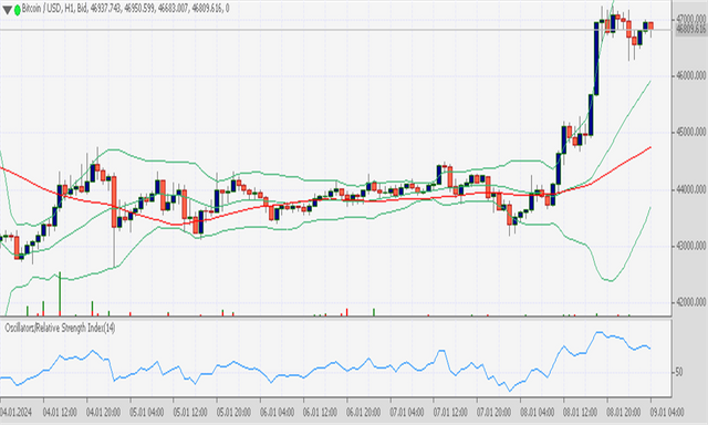 BTCUSD 912024.png