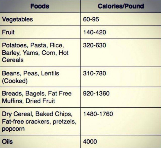b2ap3_medium_calorie-dense-foods.JPG